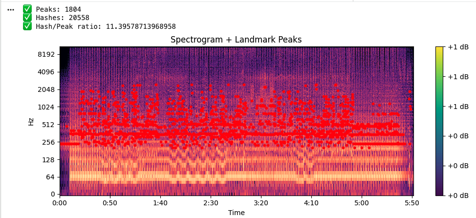 Main song fingerprint